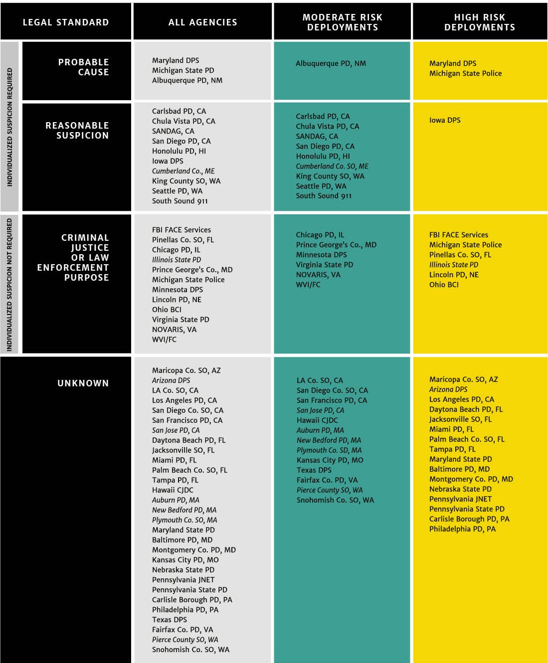 Legal Standards for Face Recognition Search, by Jurisdiction